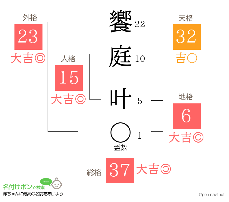 饗庭 叶さんの姓名判断結果