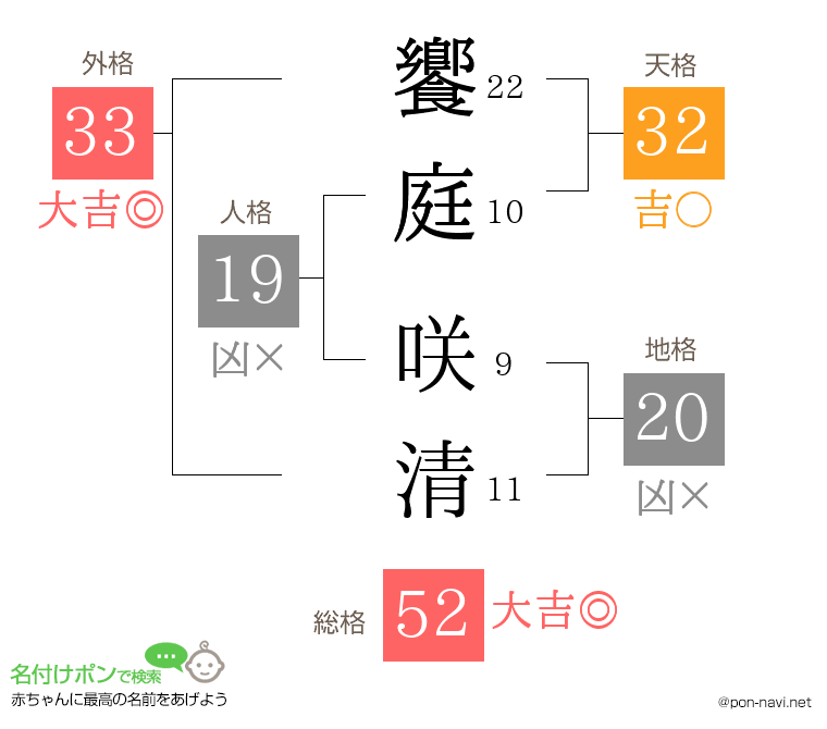 饗庭 咲清さんの姓名判断結果