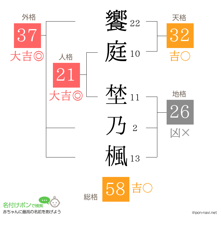 饗庭 埜乃楓さんの姓名判断結果