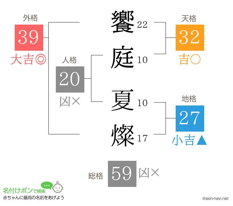 饗庭 夏燦さんの姓名判断結果