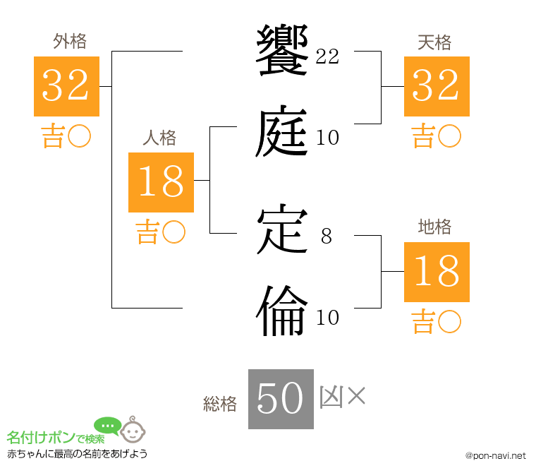 饗庭 定倫さんの姓名判断結果