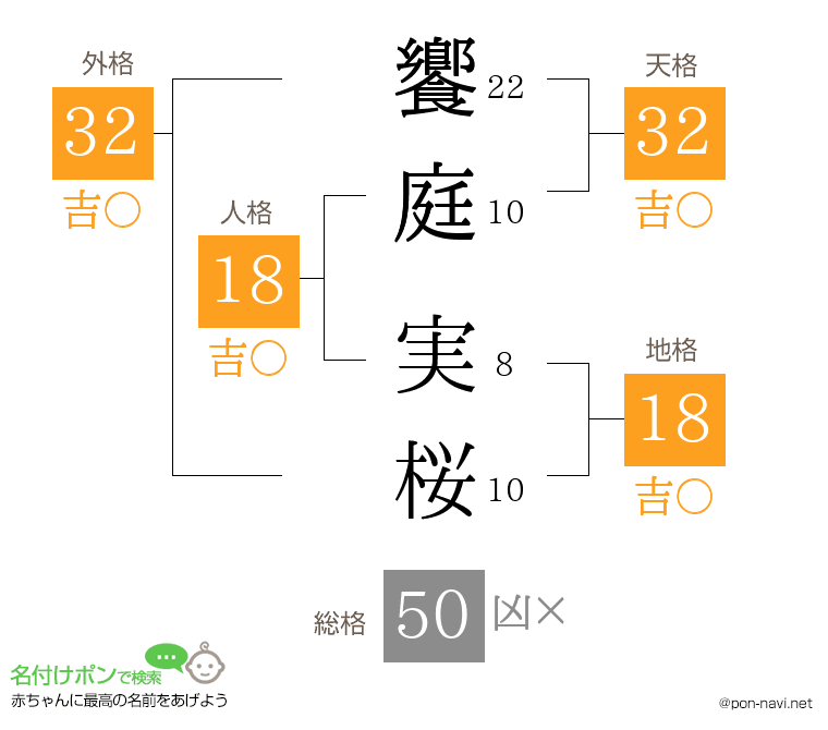 饗庭 実桜さんの姓名判断結果