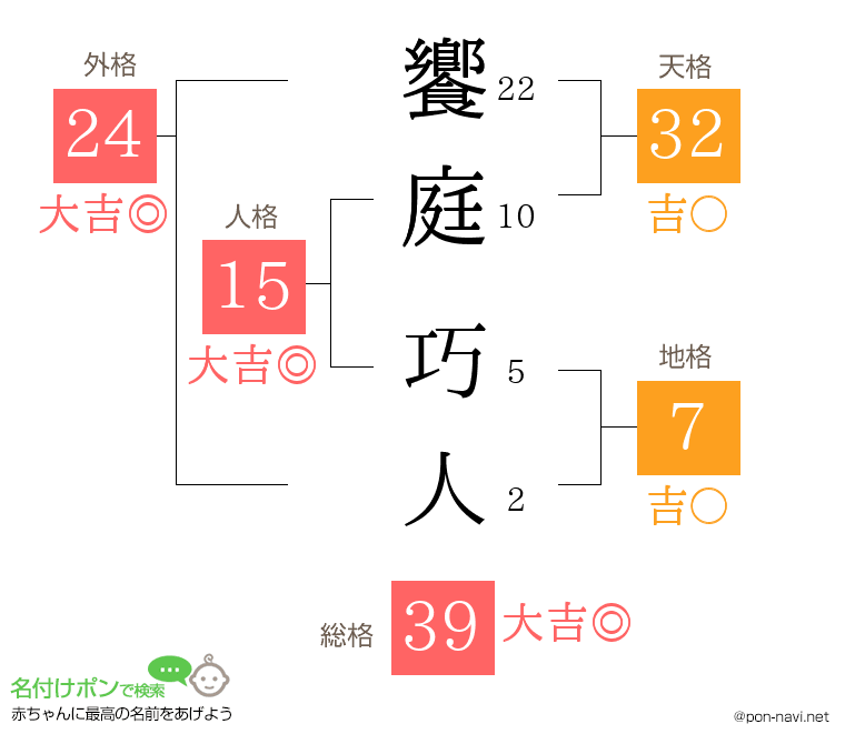 饗庭 巧人さんの姓名判断結果