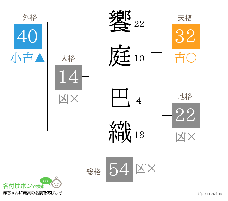 饗庭 巴織さんの姓名判断結果