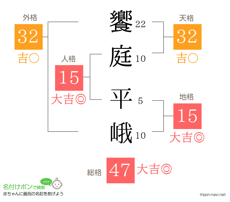 饗庭 平峨さんの姓名判断結果