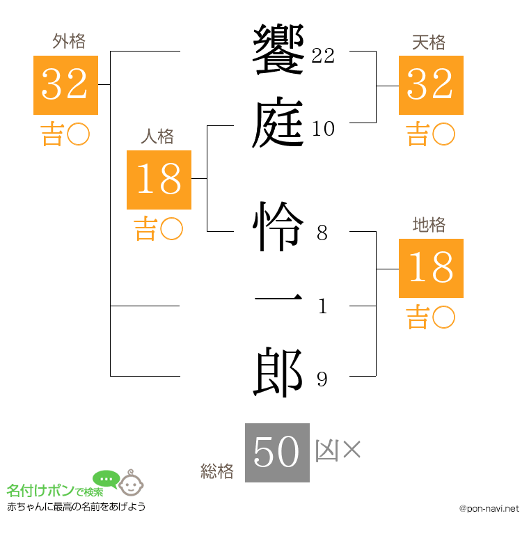 饗庭 怜一郎さんの姓名判断結果