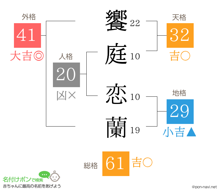 饗庭 恋蘭さんの姓名判断結果