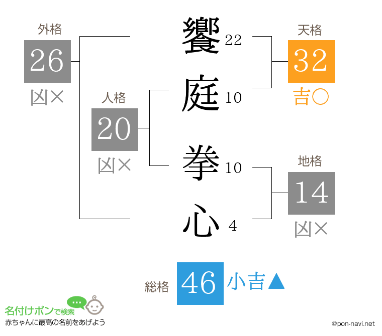 饗庭 拳心さんの姓名判断結果