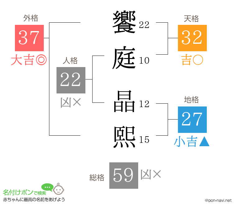 饗庭 晶熙さんの姓名判断結果