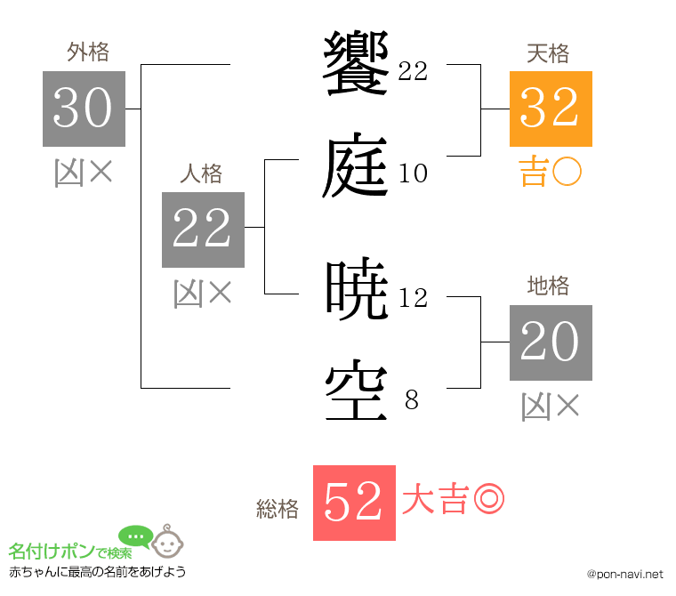 饗庭 暁空さんの姓名判断結果
