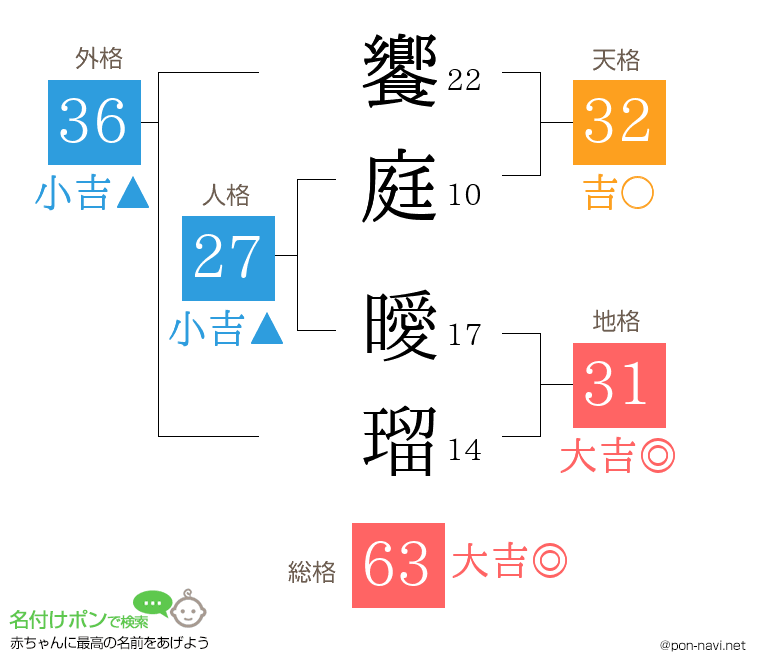 饗庭 曖瑠さんの姓名判断結果