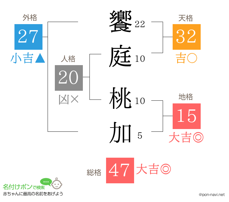 饗庭 桃加さんの姓名判断結果
