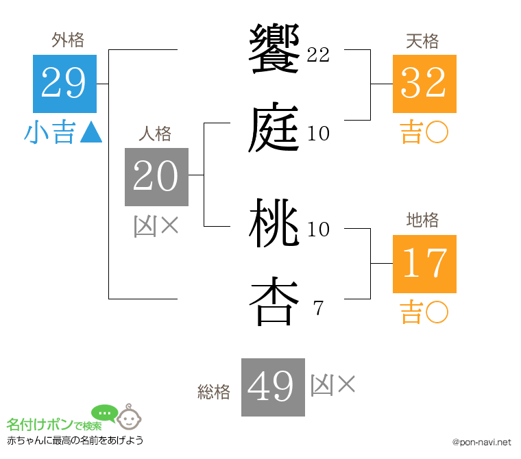 饗庭 桃杏さんの姓名判断結果