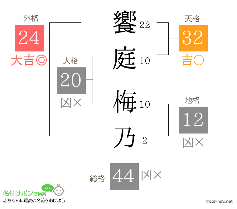 饗庭 梅乃さんの姓名判断結果