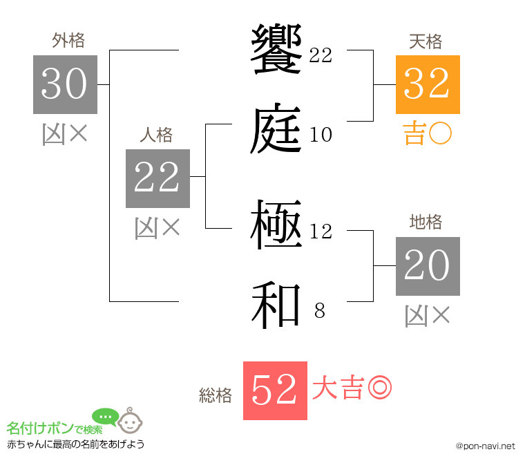 饗庭 極和さんの姓名判断結果