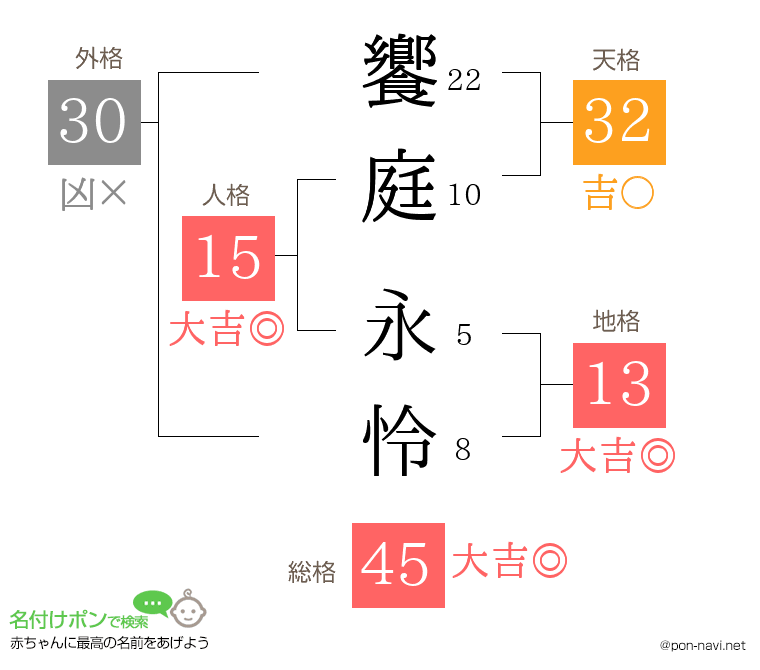 饗庭 永怜さんの姓名判断結果