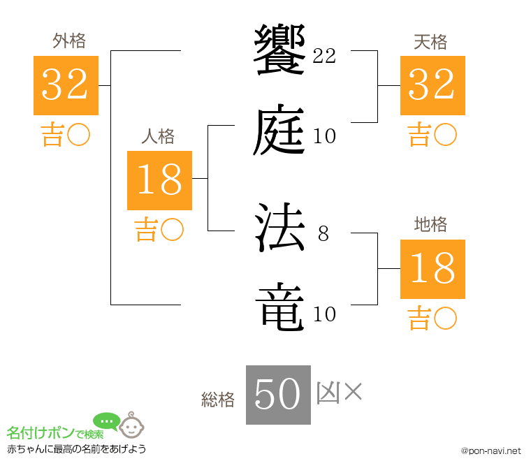 饗庭 法竜さんの姓名判断結果