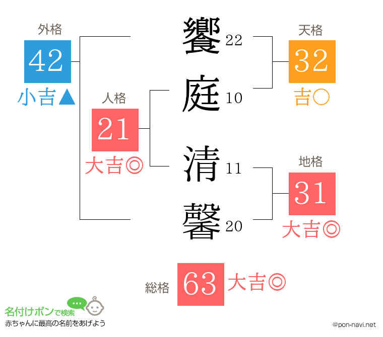 饗庭 清馨さんの姓名判断結果