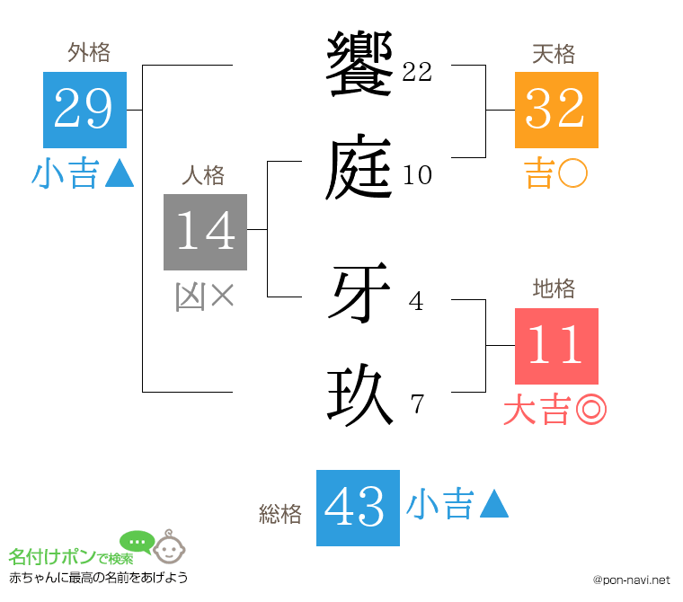 饗庭 牙玖さんの姓名判断結果