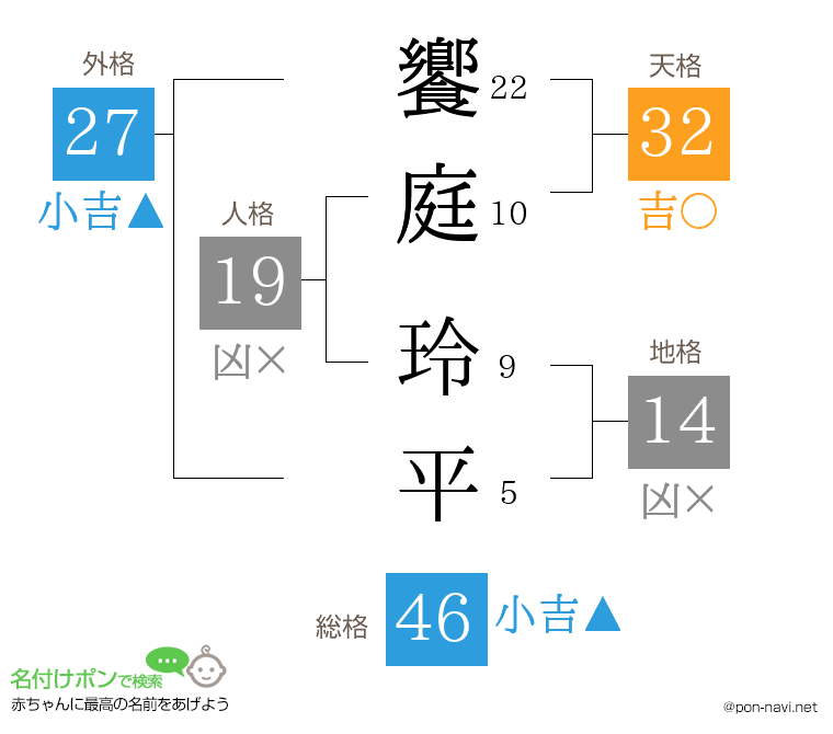 饗庭 玲平さんの姓名判断結果
