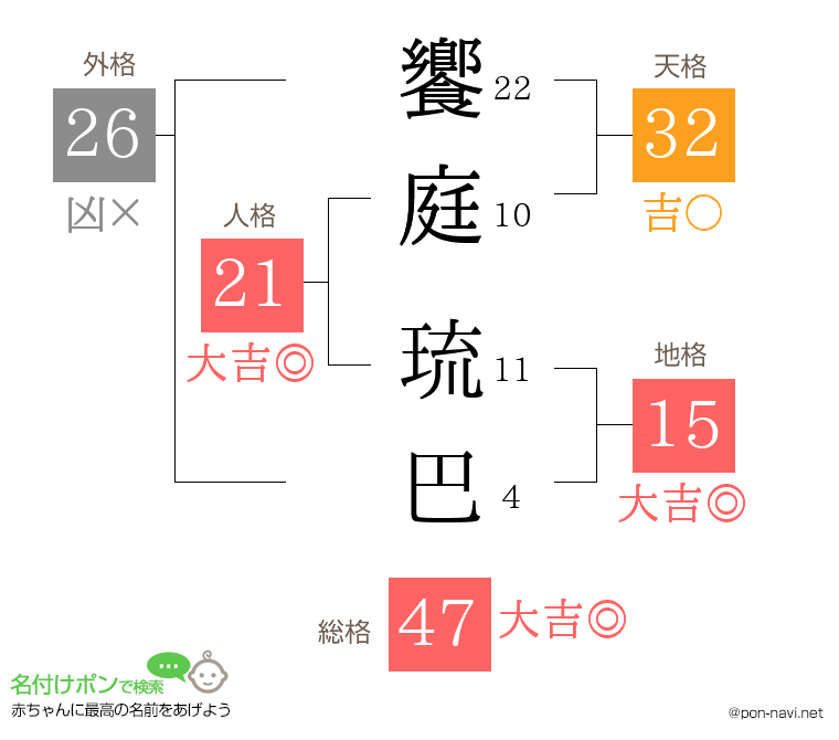 饗庭 琉巴さんの姓名判断結果