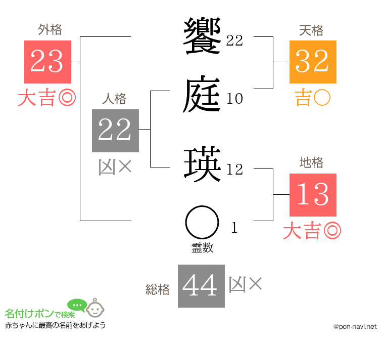 饗庭 瑛さんの姓名判断結果