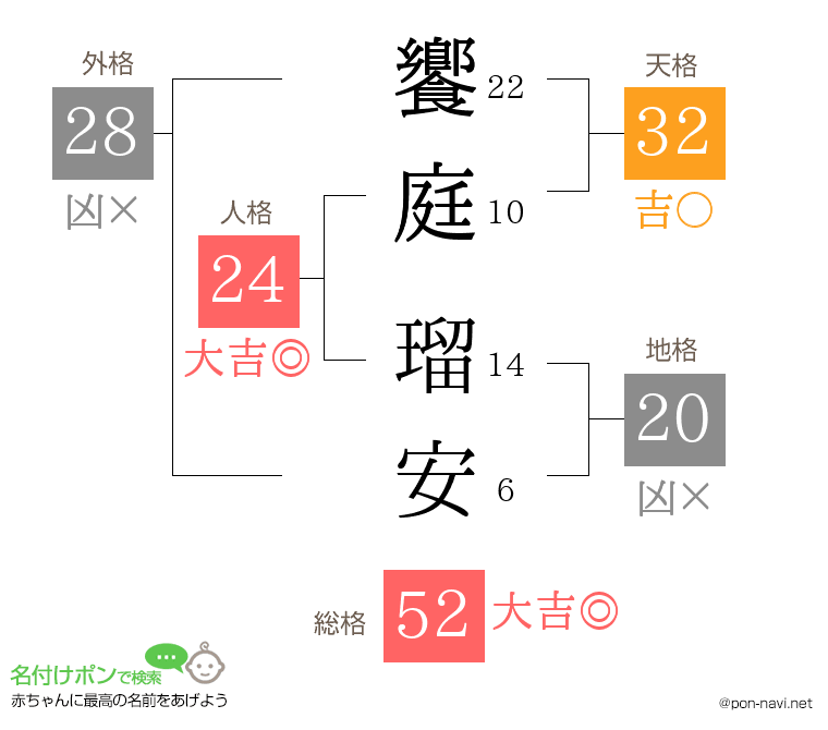 饗庭 瑠安さんの姓名判断結果