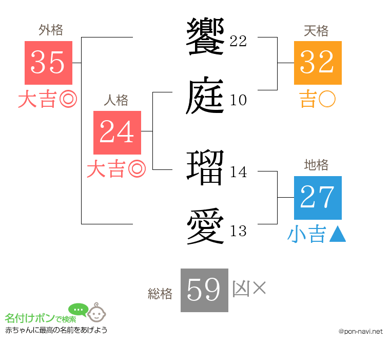饗庭 瑠愛さんの姓名判断結果