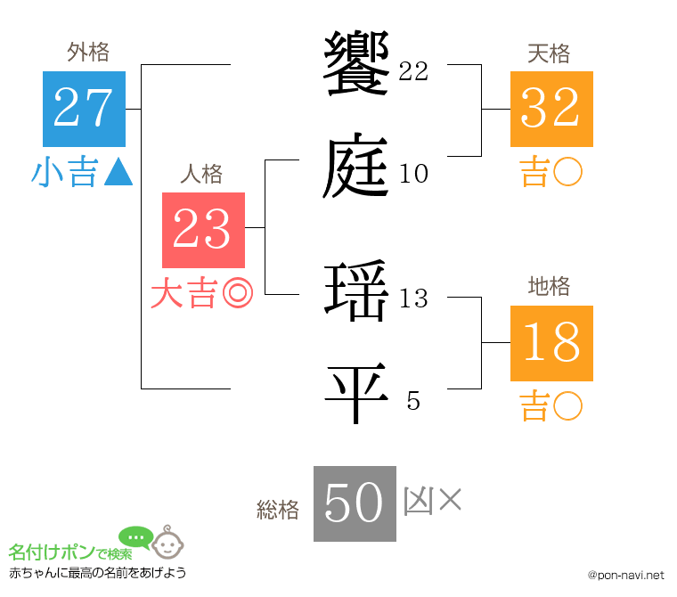 饗庭 瑶平さんの姓名判断結果