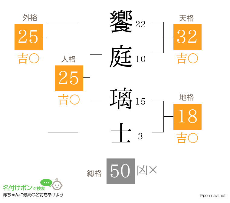 饗庭 璃士さんの姓名判断結果
