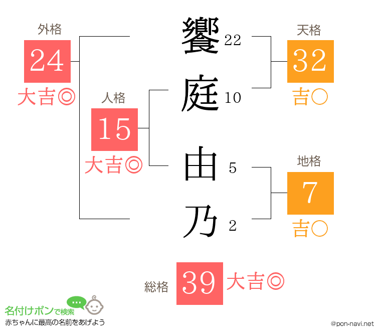 饗庭 由乃さんの姓名判断結果
