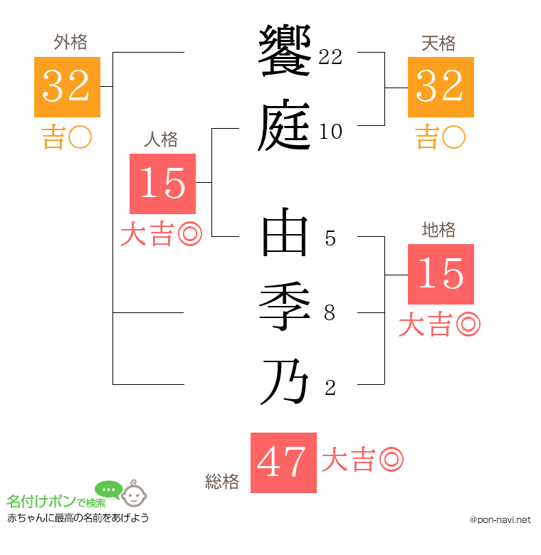 饗庭 由季乃さんの姓名判断結果