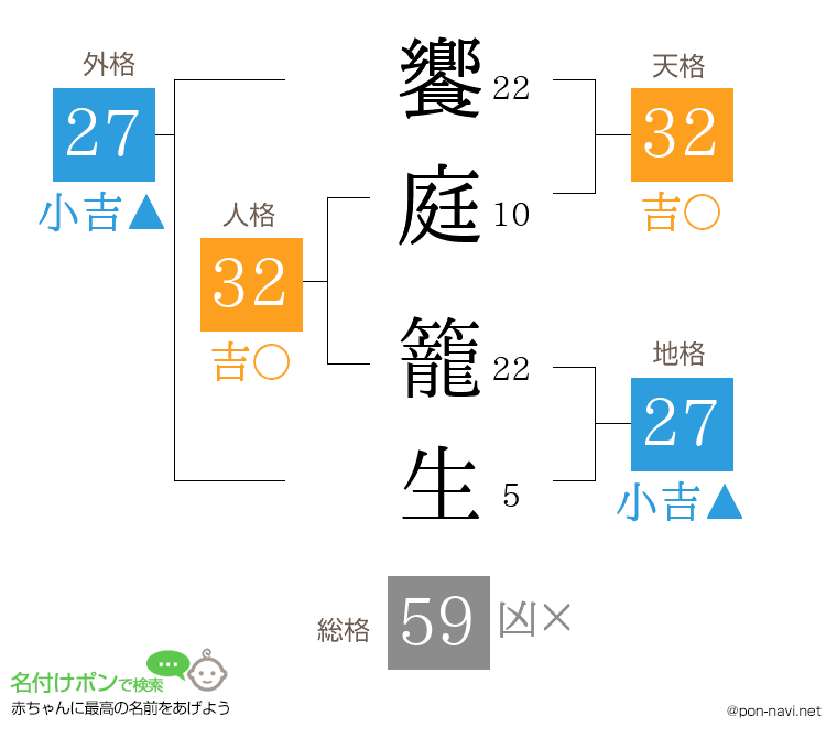 饗庭 籠生さんの姓名判断結果