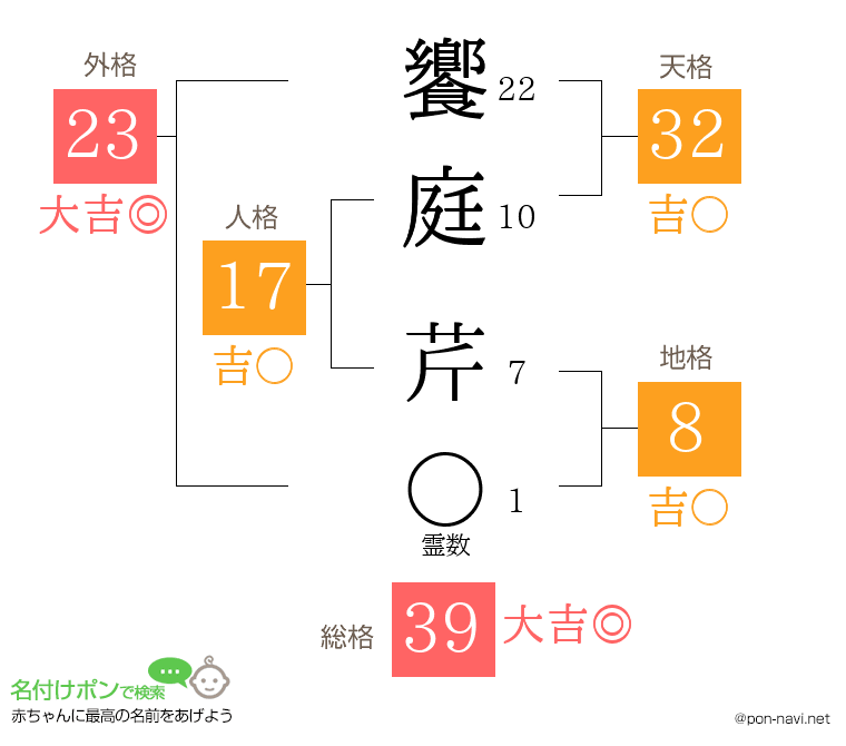 饗庭 芹さんの姓名判断結果