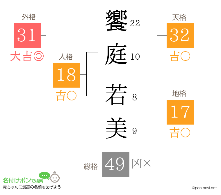 饗庭 若美さんの姓名判断結果
