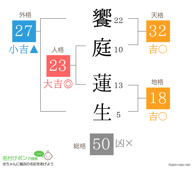 饗庭 蓮生さんの姓名判断結果