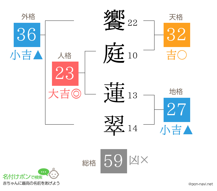 饗庭 蓮翠さんの姓名判断結果