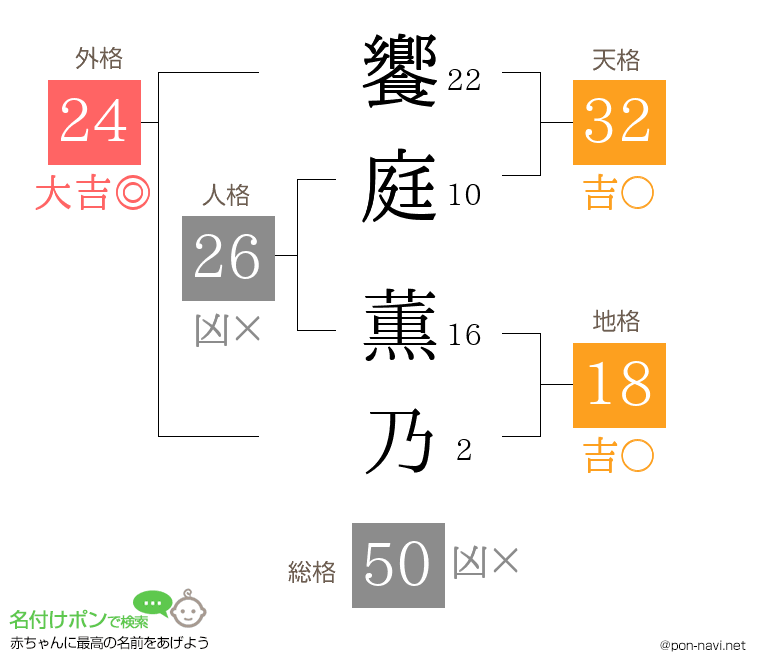 饗庭 薫乃さんの姓名判断結果