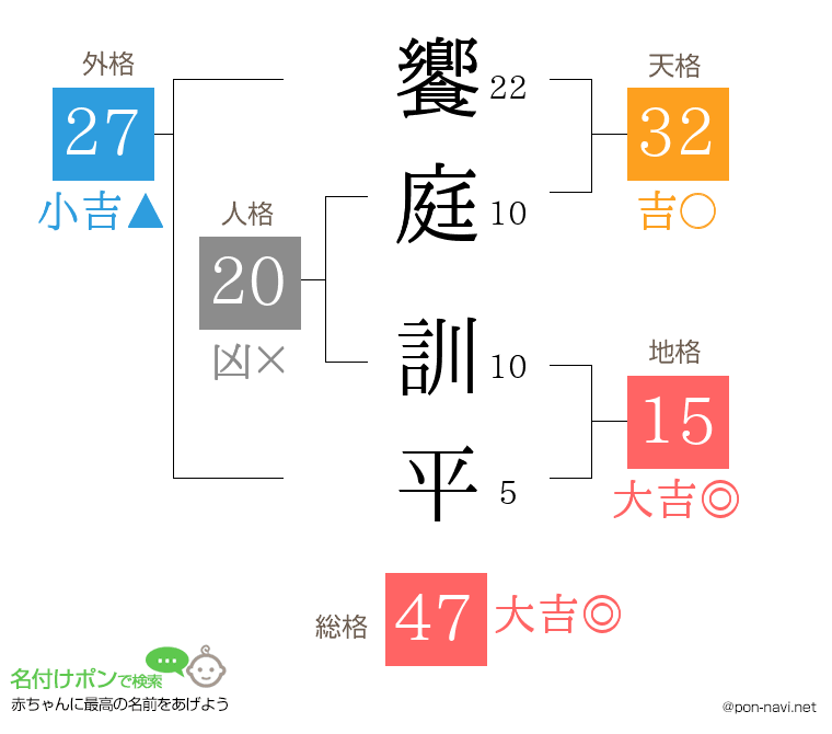 饗庭 訓平さんの姓名判断結果
