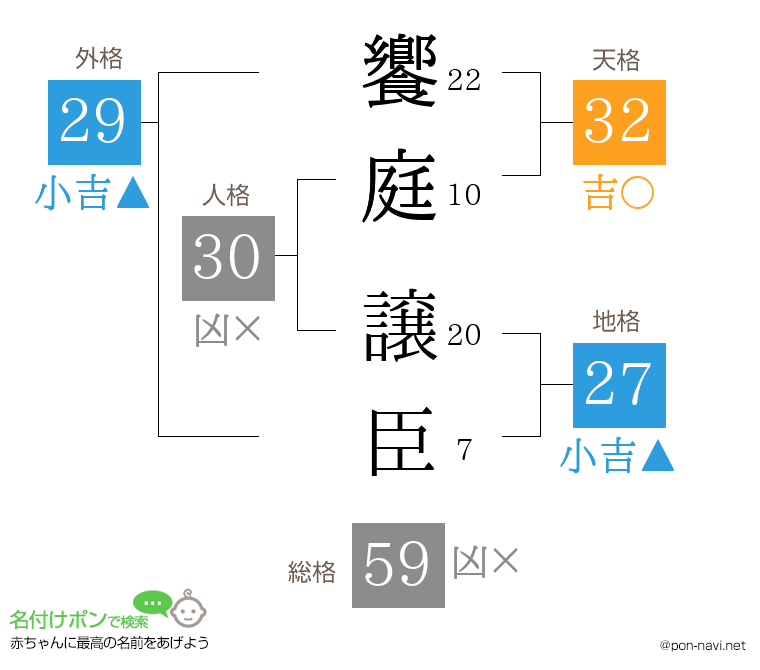 饗庭 譲臣さんの姓名判断結果