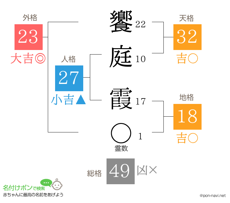 饗庭 霞さんの姓名判断結果