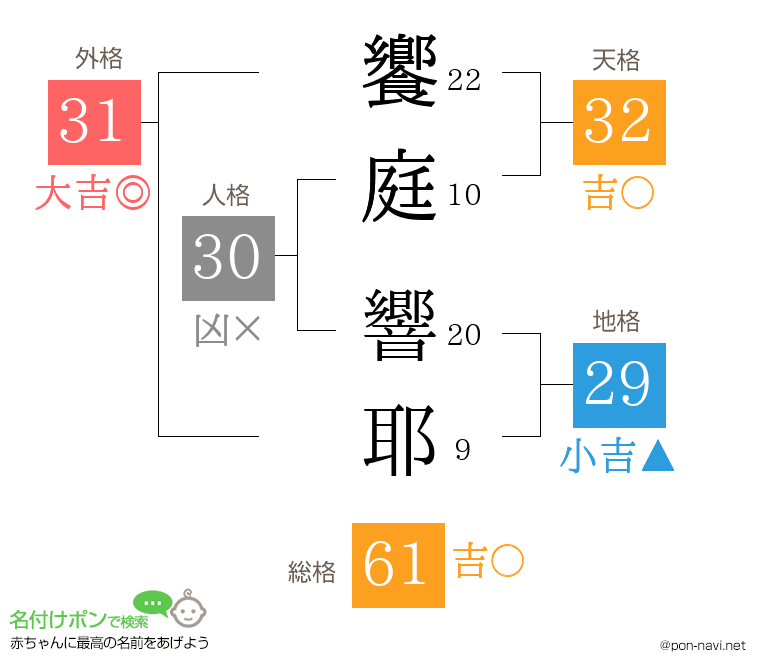 饗庭 響耶さんの姓名判断結果