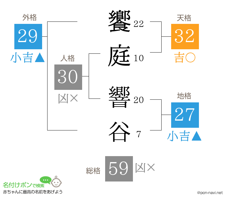 饗庭 響谷さんの姓名判断結果