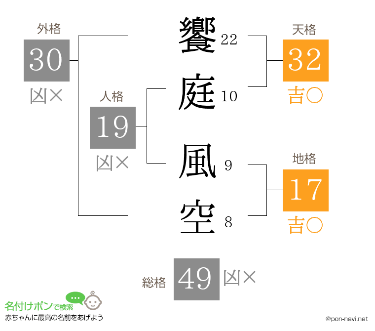 饗庭 風空さんの姓名判断結果