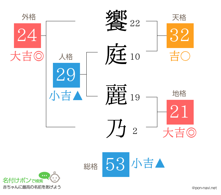 饗庭 麗乃さんの姓名判断結果