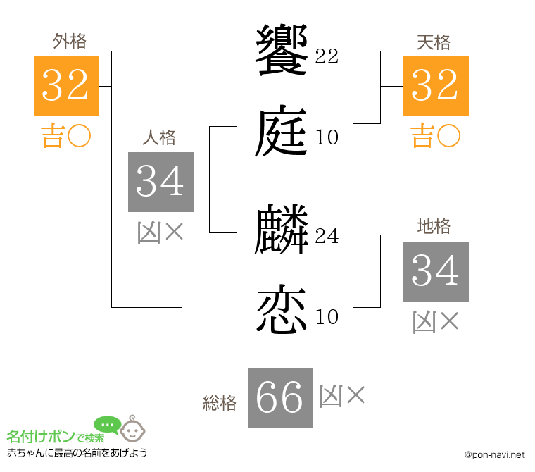 饗庭 麟恋さんの姓名判断結果