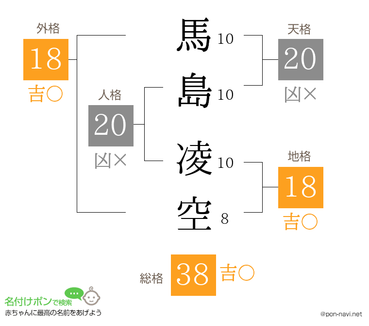 馬島 凌空さんの姓名判断結果