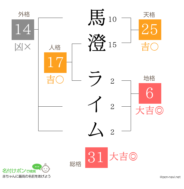 馬澄 ライムさんの姓名判断結果