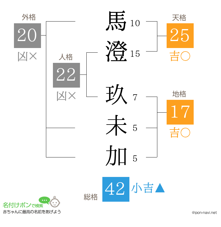 馬澄 玖未加さんの姓名判断結果
