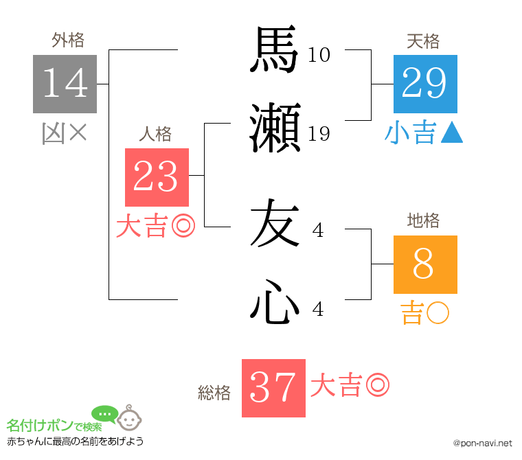 馬瀬 友心さんの姓名判断結果
